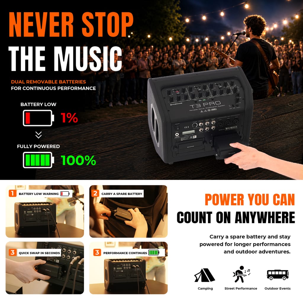 Musiccube T3 Pro